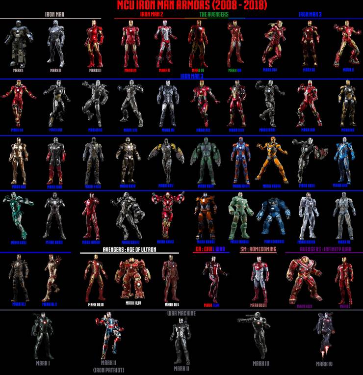 Every Iron Man Suit From The Mcu In One Image Screen Rant