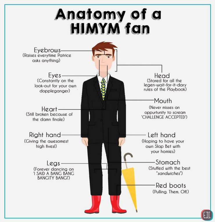 How I Met Your Mother 10 Hilarious Memes Only True Fans Will Understand How I Met Your Mother 10 Hilarious Memes Only True Fans Will Understand
