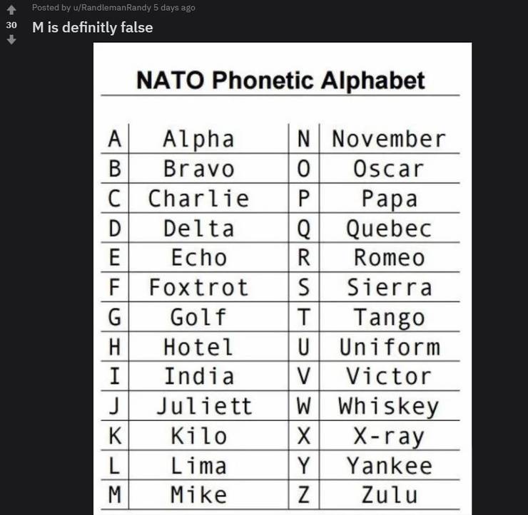 M As In Mancy Phonetic Alphabet : Phonetic Alphabet Morse Code Alphabet Chart Printable Pdf Download