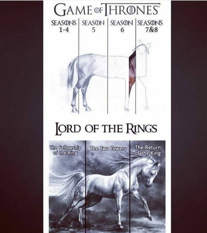 Featured image of post Game Of Thrones Meme Horse Drawing Lift your spirits with funny jokes trending memes entertaining gifs