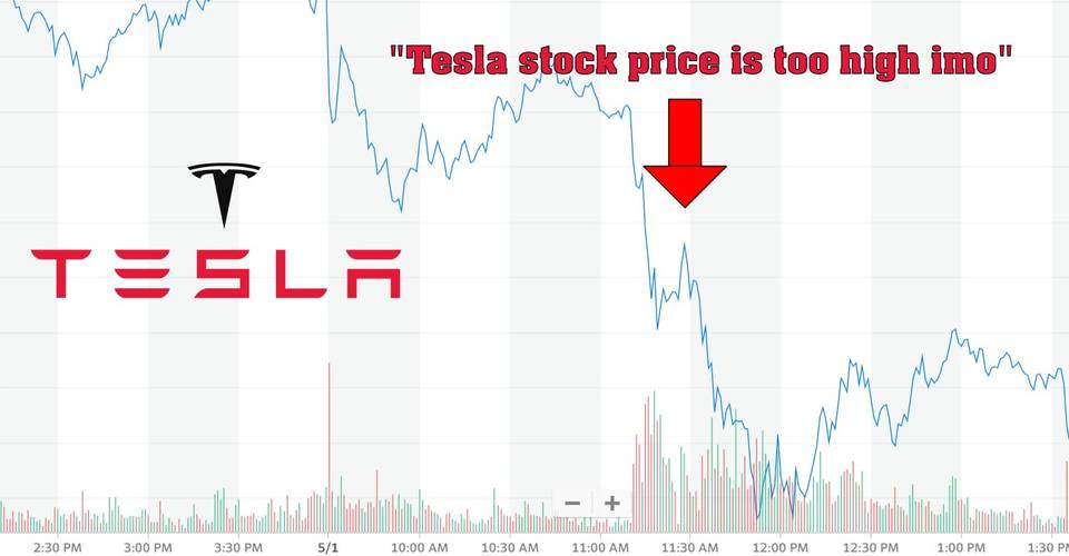 Tesla Stock Drop - Tesla Stock Bitcoin Drop As Musk Reverses Course On
