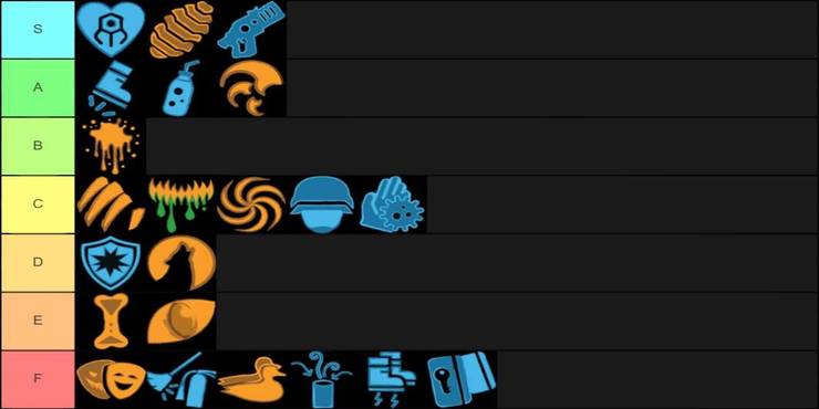 Roblox Dungeon Quest Tier List