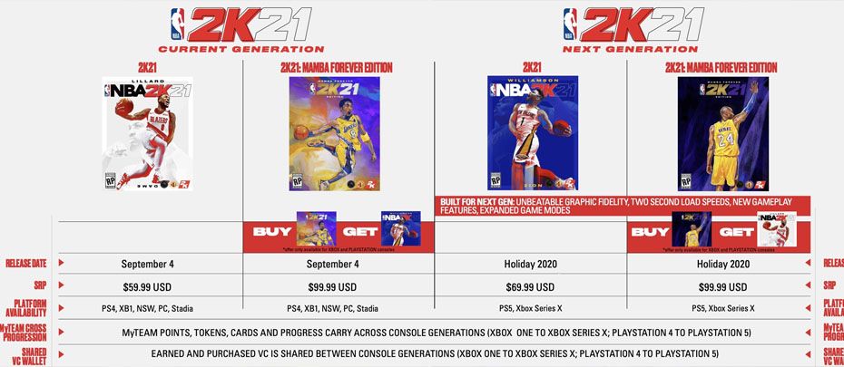 2k20 mamba forever edition