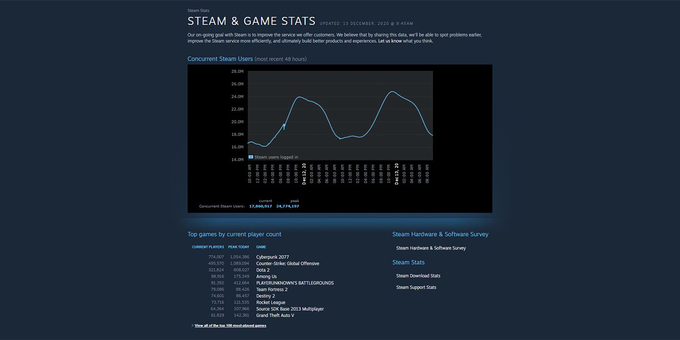 Steam all time peak фото 97