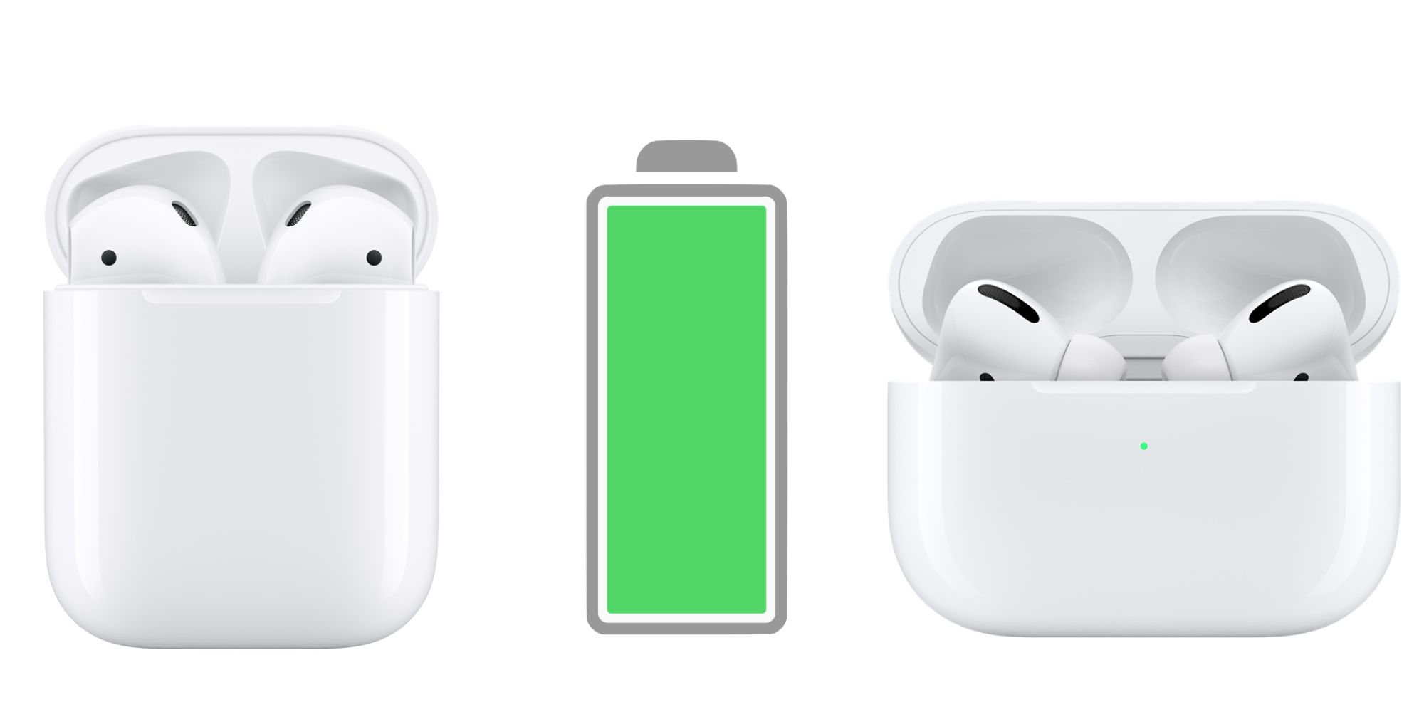 How Fast Do AirPods Charge & How Long Does A Full Charge Take?