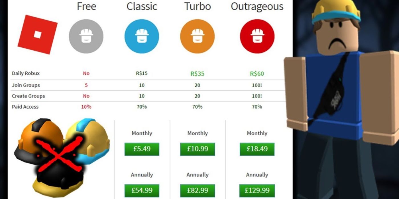 Ways roblox. Outrageous Builders Club. Roblox Builder. Builder Club Roblox. Клуб Строителей РОБЛОКС.