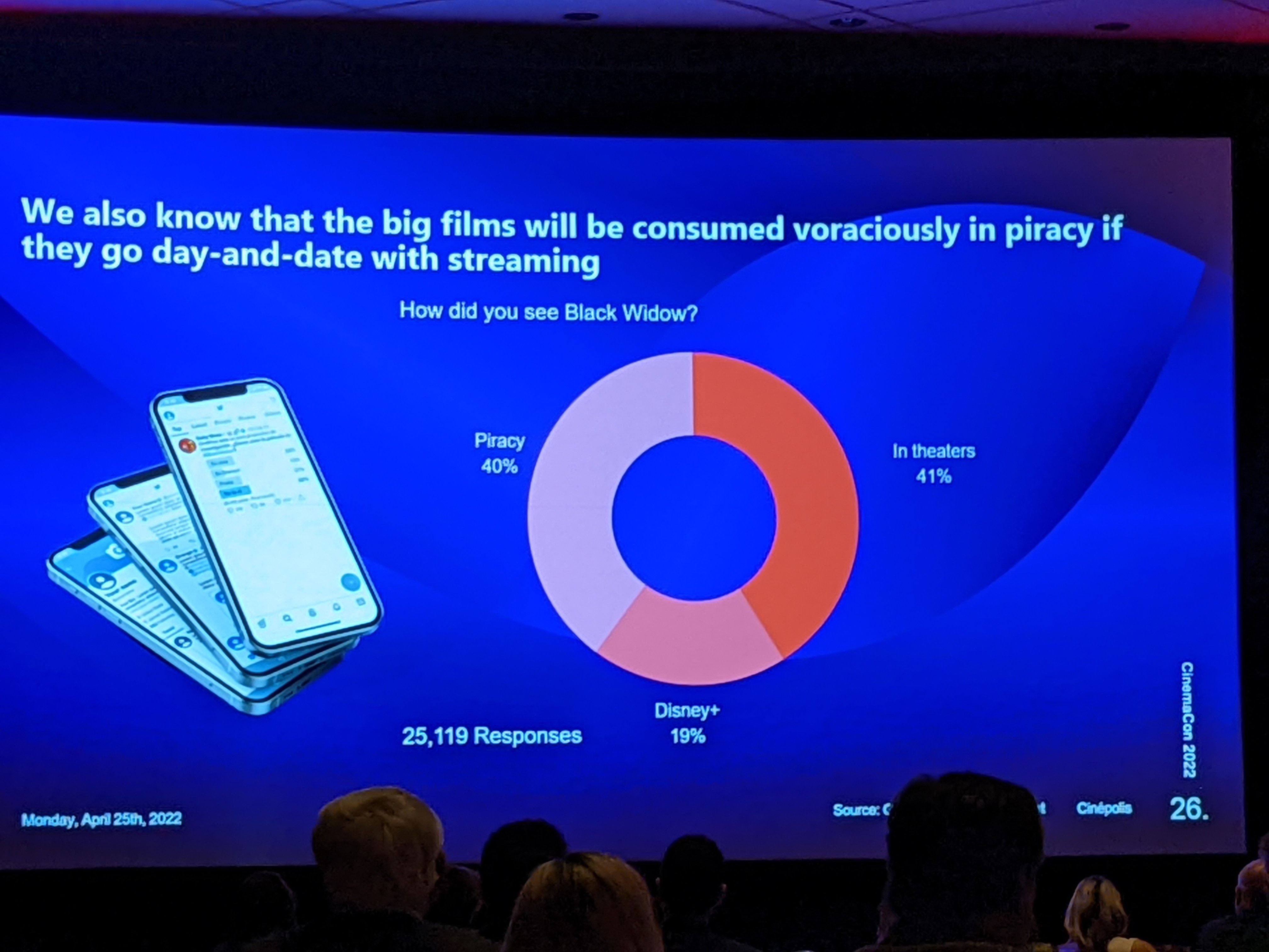 Black Widow viewership numbers breakdown via Cin polis CEO presentation at CinemaCon