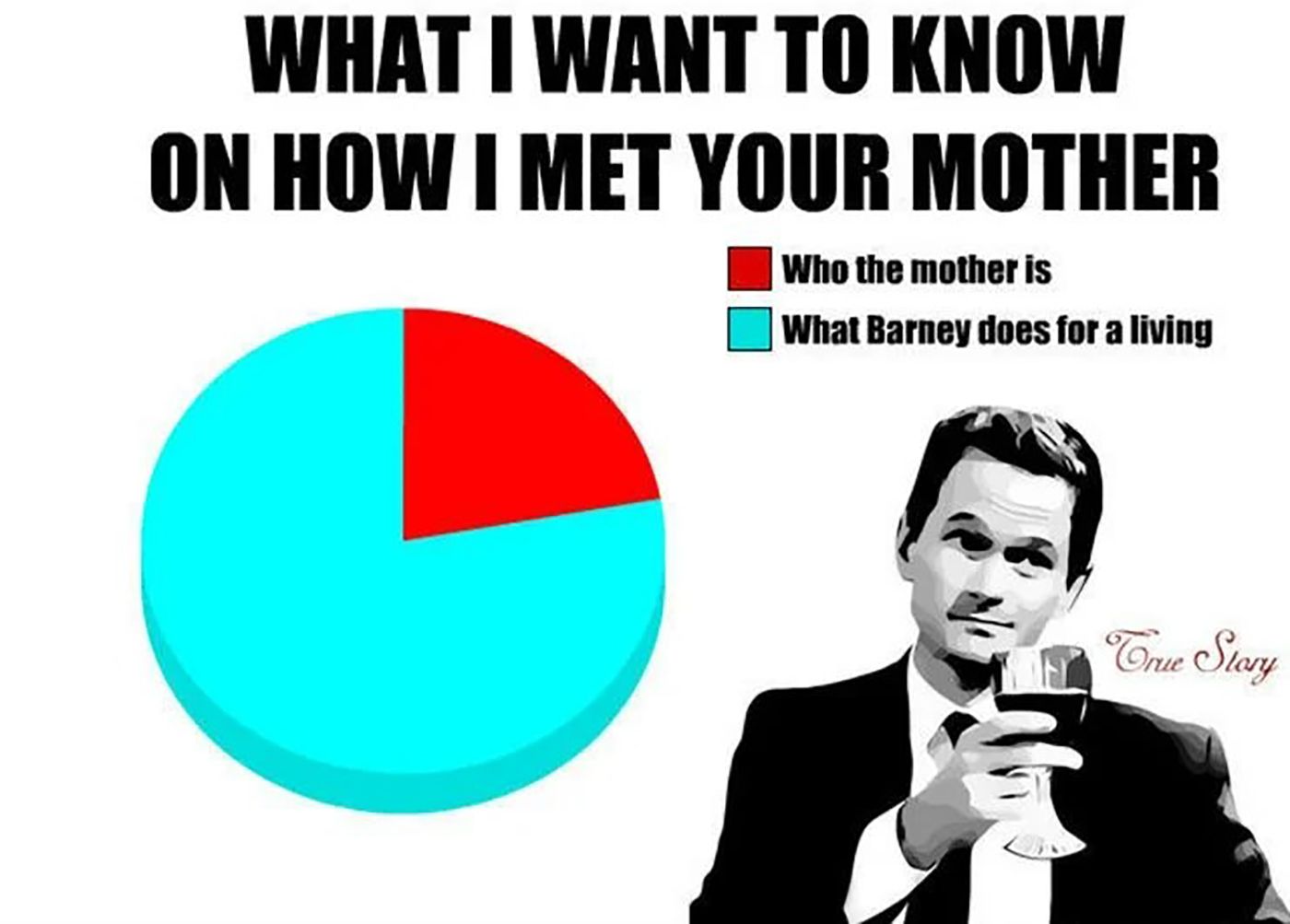 11 How I Met Your Mother Memes That Perfectly Sum Up The Show